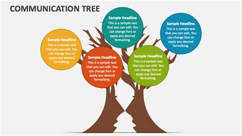 Image result for Communication Tree
