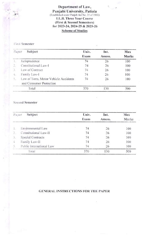 LL.B(Three Year Course) Part-1 (Semester First and Second) - LLB - Studocu