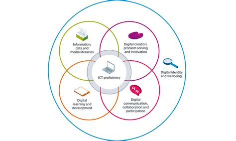 Image result for Digital Fluency Program UL