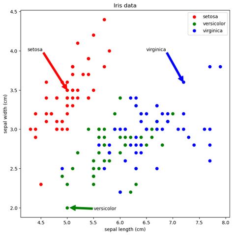 Image result for Python Table Visualization Format