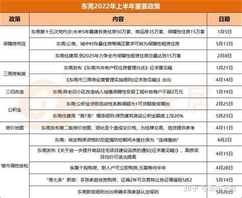 2023上海最新购房政策：限购+贷款+赠予+继承+新房积分+摇号！(收藏版）-上海楼盘网