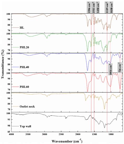 Laser Powered Homogeneous Pyrolysis (LPHP) of Lignin Dispersed into Gas ...