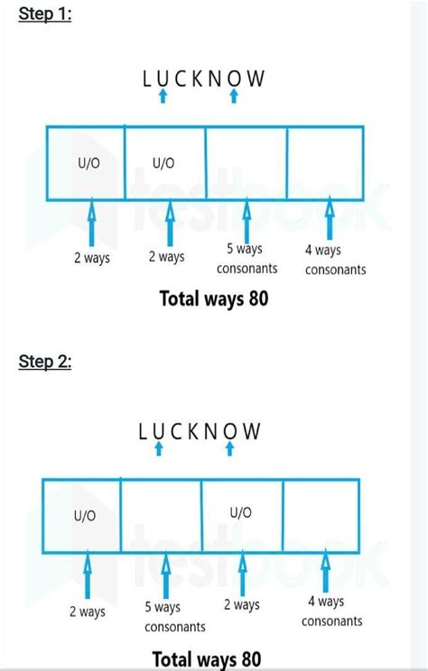 how many 4-letter words (with or without meaning) containing two vowels ...