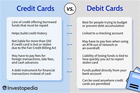 Image result for Debit Card Vs Credit Card Explained