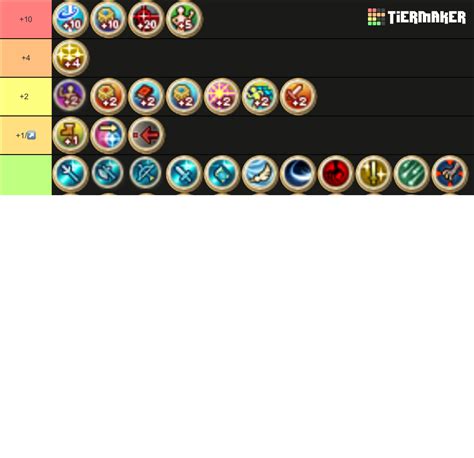 Fire Emblem Awakening Skill Tier List (Community Rankings) - TierMaker