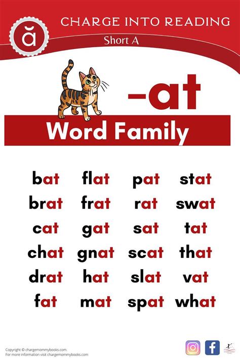 Short A Sounds: Word Lists, Decodable Passages & Activities