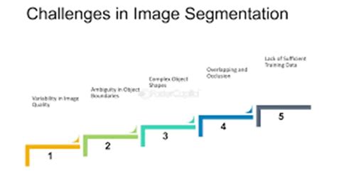 Image result for Image segmentation Methods