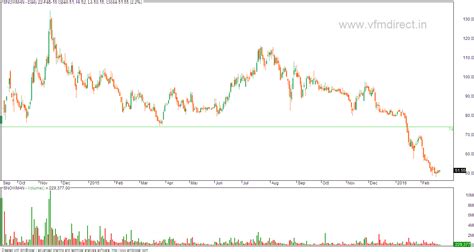 VFMDirect.in: SNOWMAN LOGISTICS well below listing price