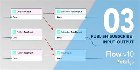 Flow v10 | Publish/Subscribe/Input/Output | Tutorial #3 - Total.js ...