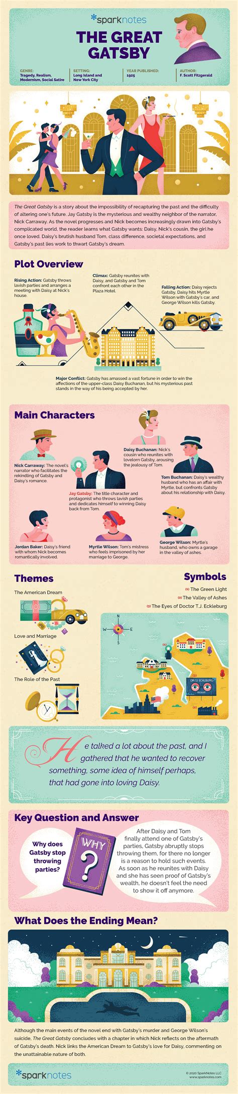 The Great Gatsby: Infographic | SparkNotes