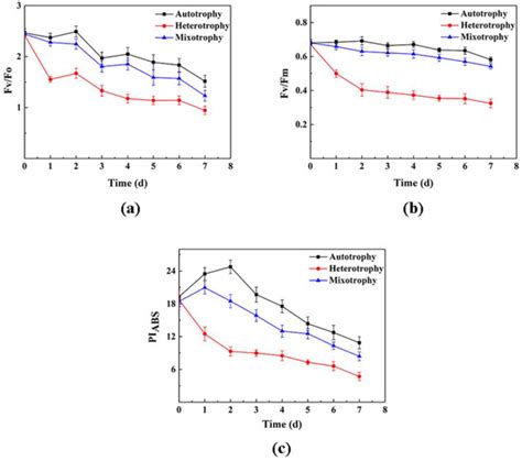 Fermentation | Special Issue : Biofuel Production by Microalgal ...