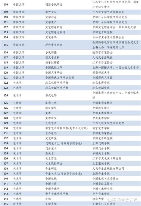 机会难得！ 《台湾学术文献数据库》免费试用-欢迎访问北京农学院图书馆