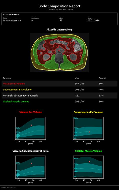 Body Composition Report