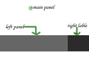 Image result for Java Create 4 Panels