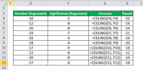Image result for Ceiling Function Example