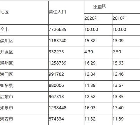 深圳市历年最低工资标准：深圳市1992年~2010年最低工资标准