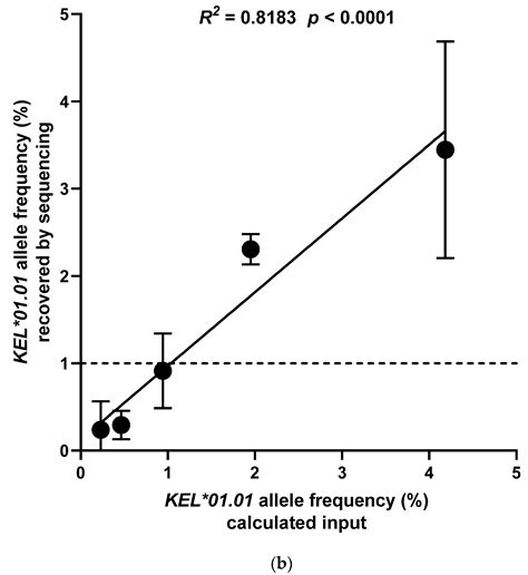 A Validation Approach for Determining Fetal Blood Groups Non-Invasively ...