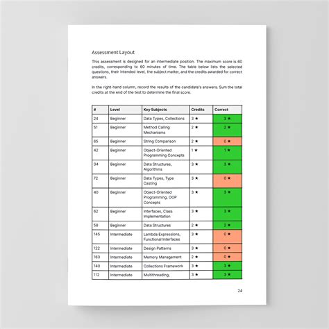 Image result for Assessment Operator Java