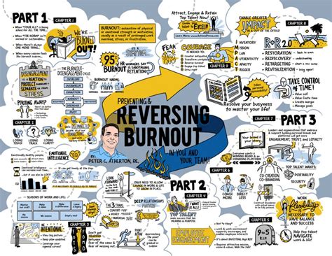 Image result for Graphical Summary