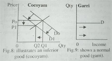 ABNORMAL DEMAND AND EXCEPTIONAL DEMAND CURVE - DON STEVE BLOG