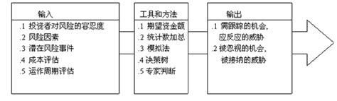 项目风险管理-精品课件.ppt_word文档免费下载_亿佰文档网