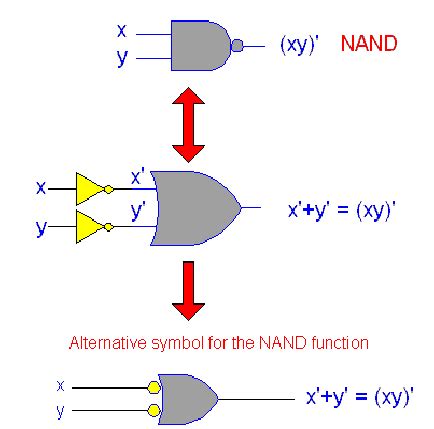 Digital Logic Circuits - Boolean Theorems and DeMorgan's Theorem ...