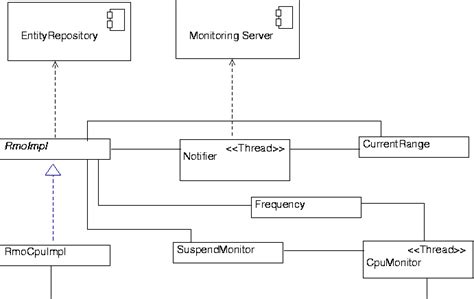 Image result for Resource Monitoring Lab