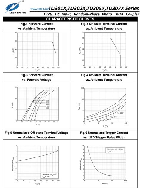 Module TD Wave 30 的图像结果