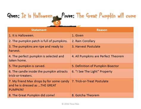 Image result for Give Me Example Proofs