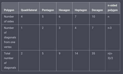 29. Diagonals of a quadrilateral are the lines joining its opposite ...