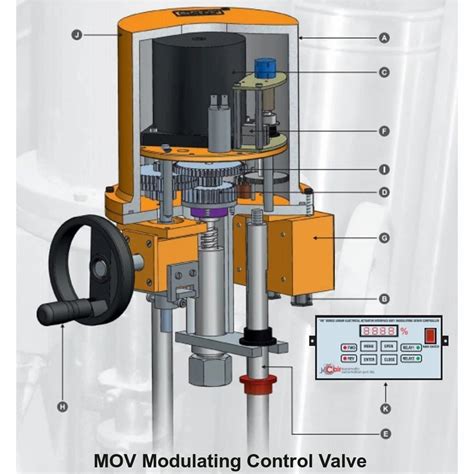 Image result for How to Control Modulating Valve