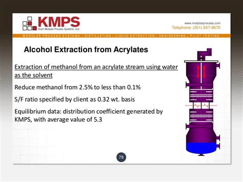 Image result for Liquid-Liquid Extraction Process