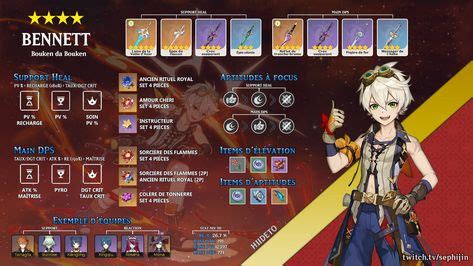 Image result for Bennett Build Guide