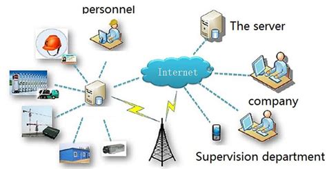 Image result for Intelligent Management System