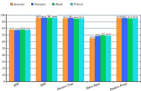 Image result for Program Models Comparison Chart
