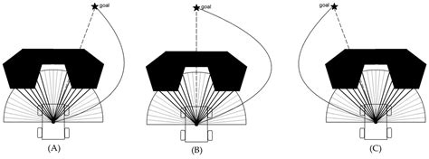 The Heading Weight Function: A Novel LiDAR-Based Local Planner for ...