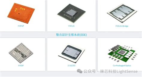 光子芯片 的图像结果