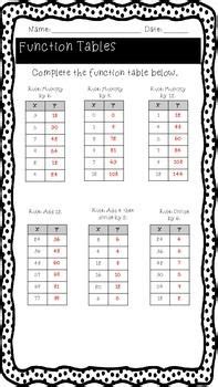 Image result for Input and Output Student Math Practice