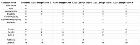 Image result for Concept Screening Matrix
