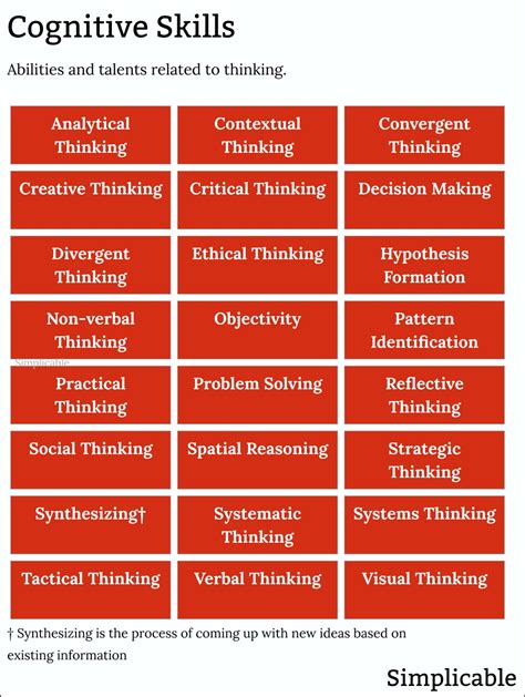 List of 50 Cognitive Traits - Simplicable
