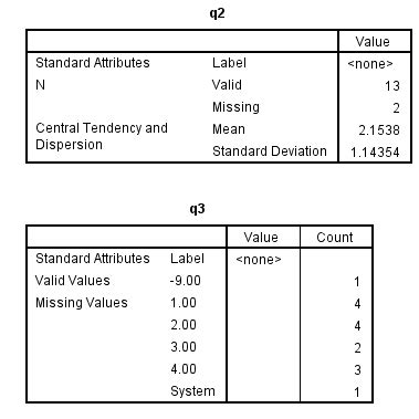 Image result for SPSS Syntax Example