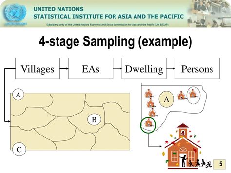 Image result for Sampling PPT