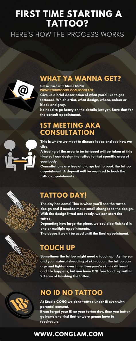 Image result for Tattoo Process