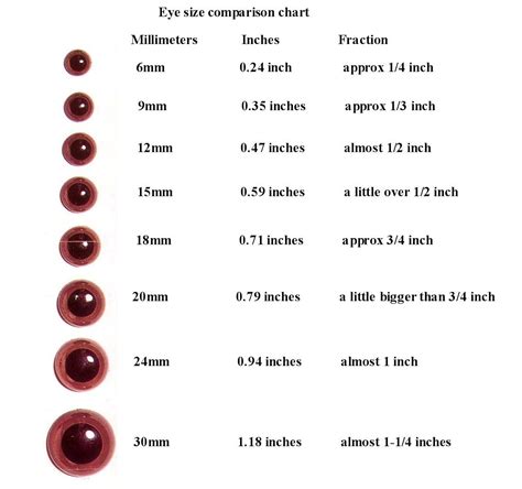 Safety Eyes Size Chart at George Lenahan blog