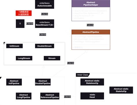 Java 1.1 Streams Tutorial 的图像结果