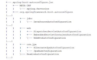 Image result for Spring Boot Features in Java