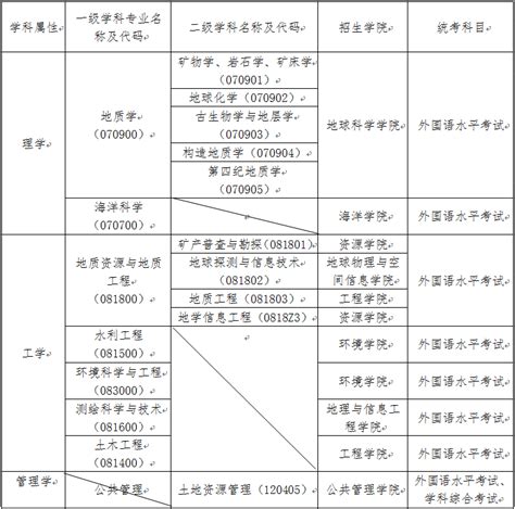 青岛大学2020年硕士研究生学费标准公告