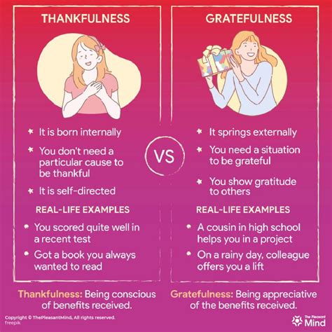 Grateful Vs Thankful - Difference with Examples | ThePleasantMind