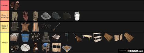 Image result for Tier 3 Rust