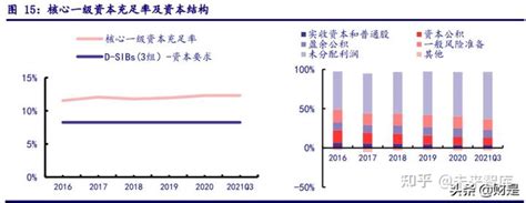 招商银行研究报告：零售金融优势加固，大财富管理打开成长空间 - 知乎